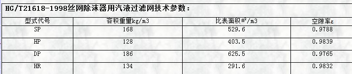 hg/t21618-1998丝网除沫器用气液蜜桃视频在线观看免费视频网站技术参数