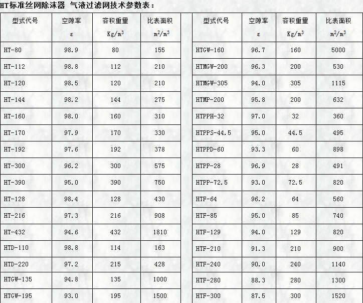 ht标准丝网除沫器用气液蜜桃视频在线观看免费视频网站